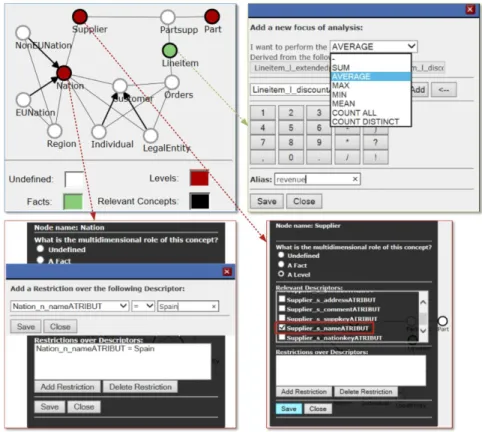 Figure 13. Quarry's Requirement Elicitor component [14] 