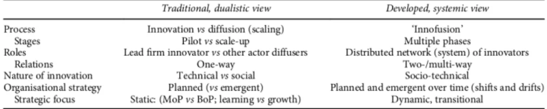 Figure 3.3: Differences between dualistic view and systemic view (Foster and Heeks 2013, p