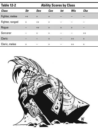 Table 12-2Ability Scores by Class