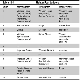 Table 14-4Fighter Feat Ladders
