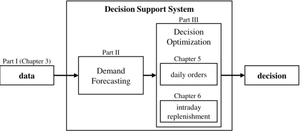 Figure 1.2: Overview of the Decision Support System.