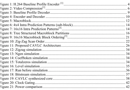 Figure 1: H.264 Baseline Profile Encoder [1].....................................................................