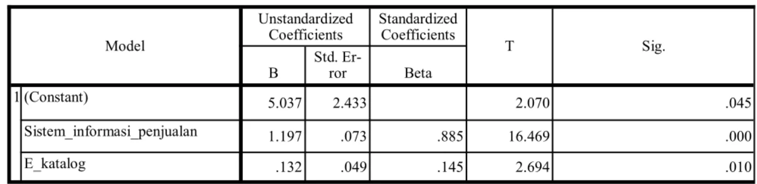 Table 1. Correlation Coefficient 