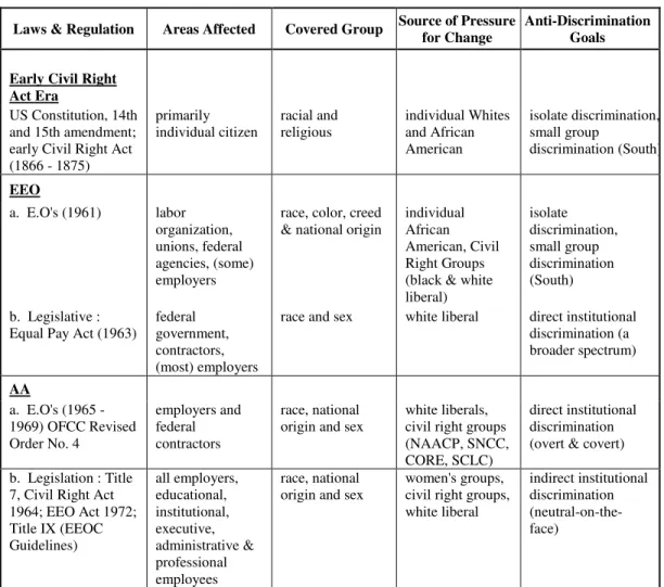 Table 1. Characteristic of Anti discrimination Strategies (Employment) 