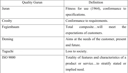 Table 2.1: Definitions of Quality 