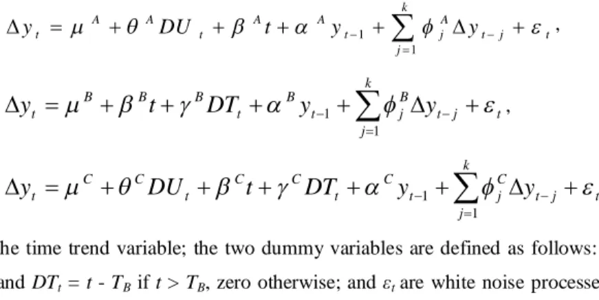 TABLE 2.-Zivot-Andrews structural break test performed on the logarithm of IRVIXs 