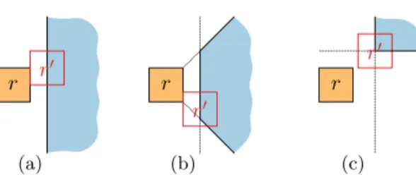 Fig. 2. Feasibility area where r 0 may be placed w.r.t r, when r 0 is primarily to the right of r