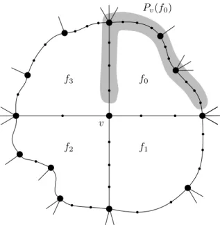 Figure 2.2. The definition of the path P v (f i ) for i = 0 and a vertex v of degree 4