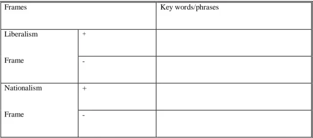Table 3.7 Sample key words/phrases hunting card 