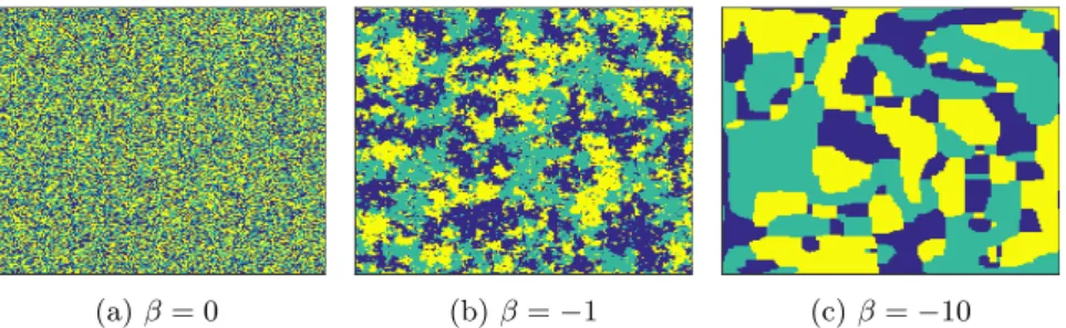 Figure 2.5: Example of realizations of a 3-class Potts field using three different values of the attraction parameter.