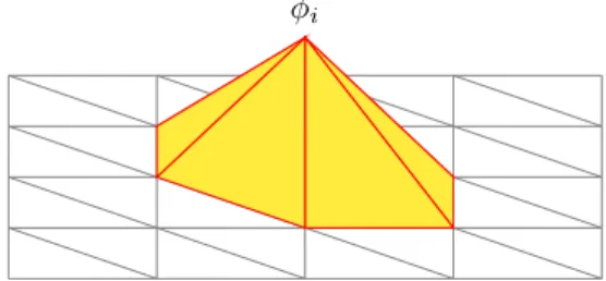 Figure 4.1: Example of a test function for node i on a 2-dimensional mesh.