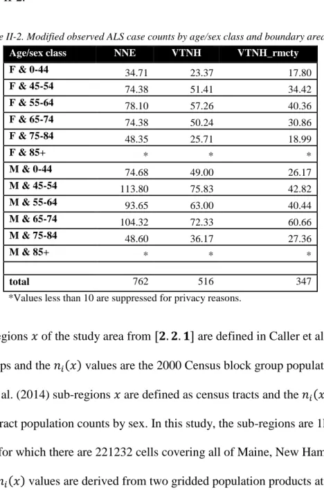 Table II-2. Modified observed ALS case counts by age/sex class and boundary area 