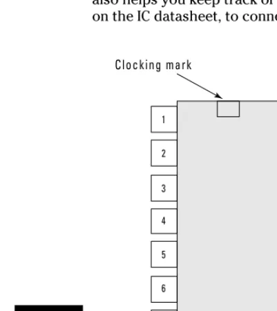 Figure 4-8:The IC pin