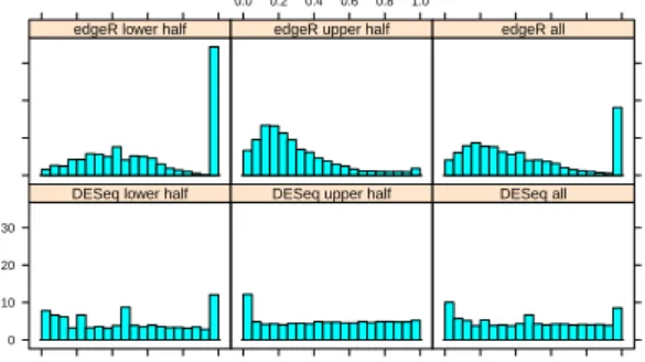 Figure 1a shows the sample variances w iρ (Equa- (Equa-tion (7)) plotted against the means ˆq iρ (Equation (6))