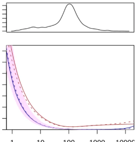 Figure 8: Noise estimates for the data of Nagalakshmi et al.
