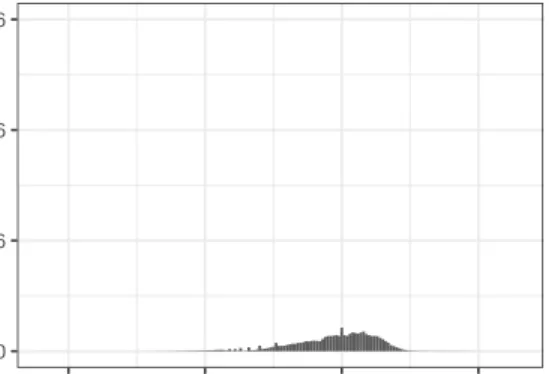 Figure 0.13 shows the mean and variance of read-counts within each sample.