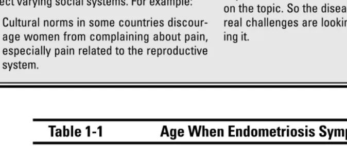 Table 1-1Age When Endometriosis Symptoms Begin