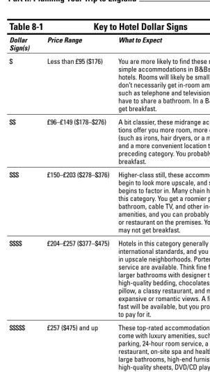 Table 8-1Key to Hotel Dollar Signs