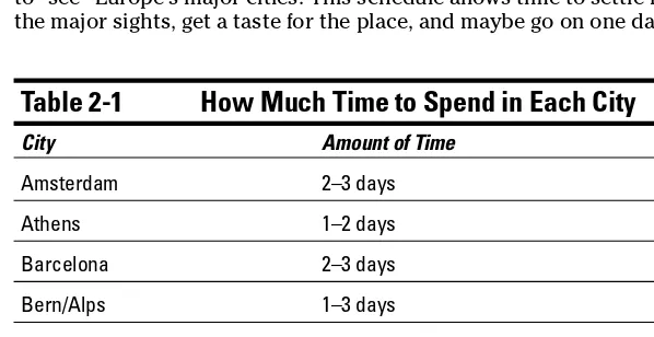 Table 2-1How Much Time to Spend in Each City