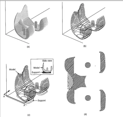 Figure 2.1: The computational steps in producing a stereolitography file. 