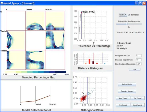 Figure 3.4: The Model Space interface overview.