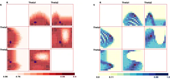 Figure 3.12: The Measurement Map: