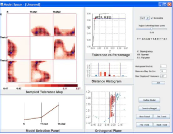 Figure 3.22: The model space view: a discovered linear trend in a bin center.