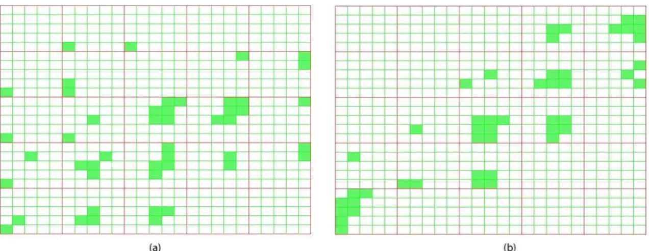 Figure 7.1: Dimensional stacking visualization for Iris dataset. (a) represents the data with original dataset, and b) shows the data with clutter reduced.