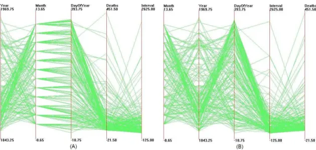 Figure A.4: Parallel coordinates visualizations of the Coal Disaster Dataset.