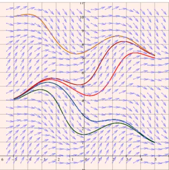 Figure 3.1: The traditional technique of arrow plots is a well-known example of direct flow visualization based on glyphs