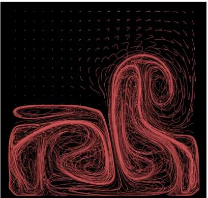 Figure 4.3: Streaklines of data set ’buoyancy’. Problem with partly straight lines is a common issue for visualizing streaklines
