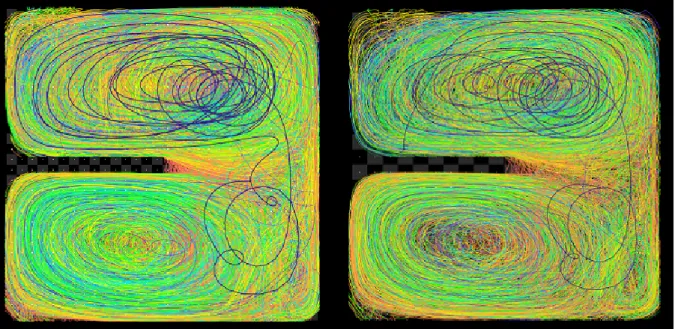 Figure 4.5: Depiction of all pathlines in original size made by 33x33 seeding points(left) and 21x21 seeding points(right)