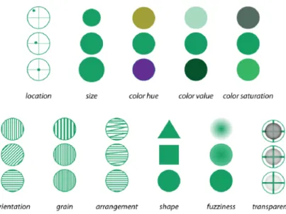 Figure 2.3: Information can be expressed through signs making use of an appropriate syntax.