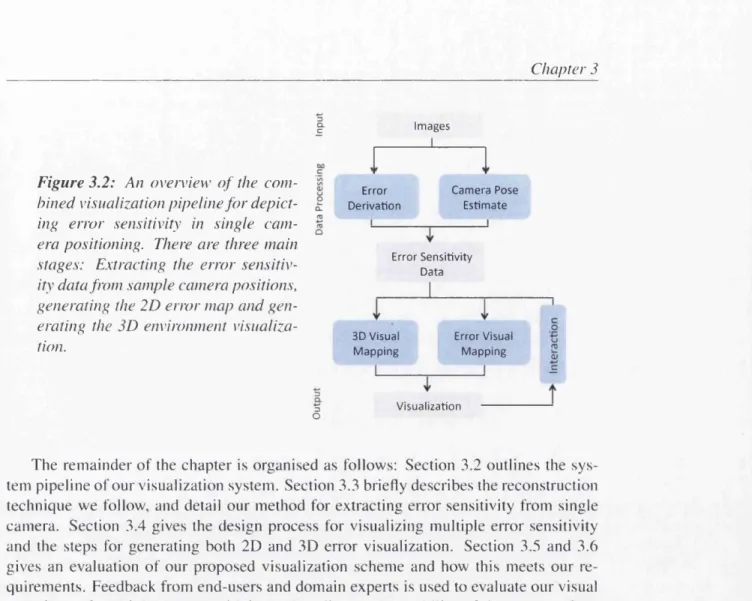 Figure 3.2:  A n  overview   o f  the  c o m ­ b in ed  visualization p ip elin e fo r  d e p ic t­