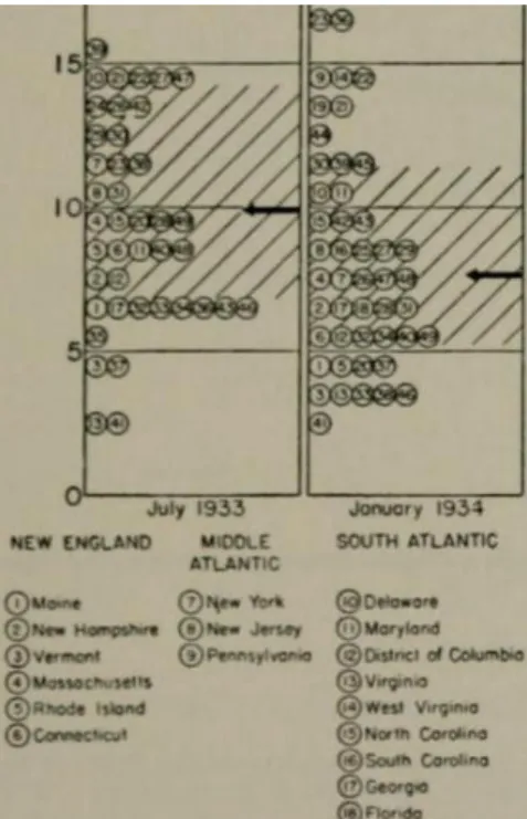 Figure 1.  Portion of a 1937 chart showing percent of population per U.S. 