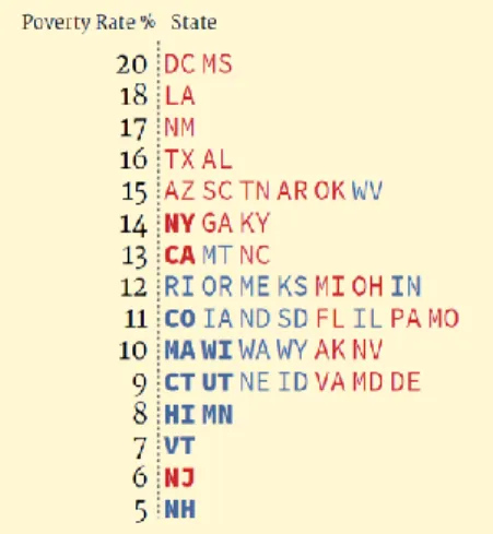 Figure 6. Bigrams in the English language. Font weight indicates  frequency of occurence