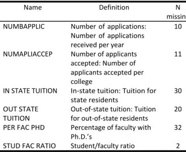 Figure 2. Plot of the missing-values patterns in college data. The significance of the elements in the plot is  explained in Section 3