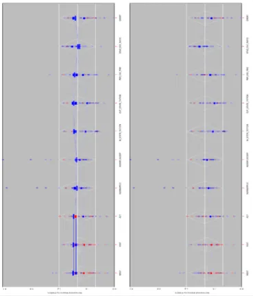 Figure  3.  d 2 /p j  versus  number  of  cases  by  pattern  for  college  data  example  with  ten  variables