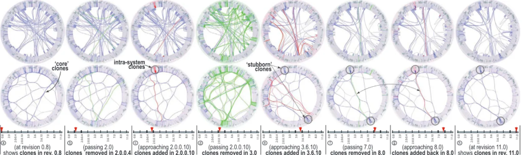 Fig. 5. Sequence-based visualization for clones in Firefox (8 frames). Top row: HEB bundling