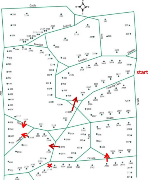 Figure 3.7 depicts an example participant in the field.  