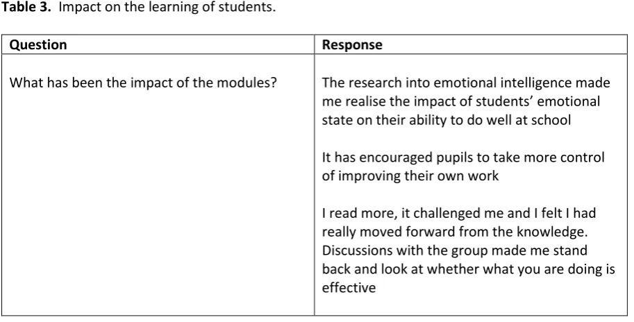 Table 4. Collaboration. 