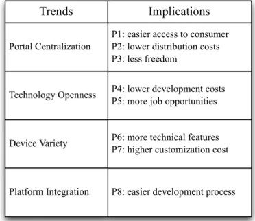 Fig. 8. Summary of the trends and implications