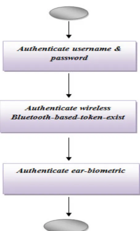 Fig 4 proposed system diagram 