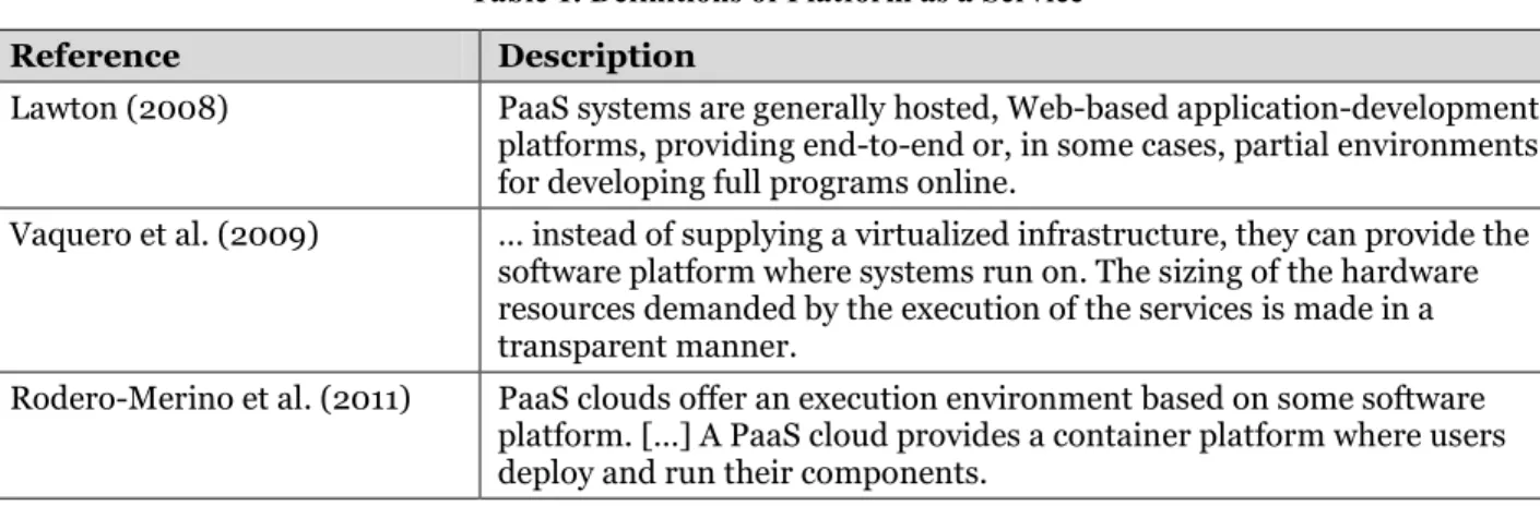 Table 1. Definitions of Platform as a Service 