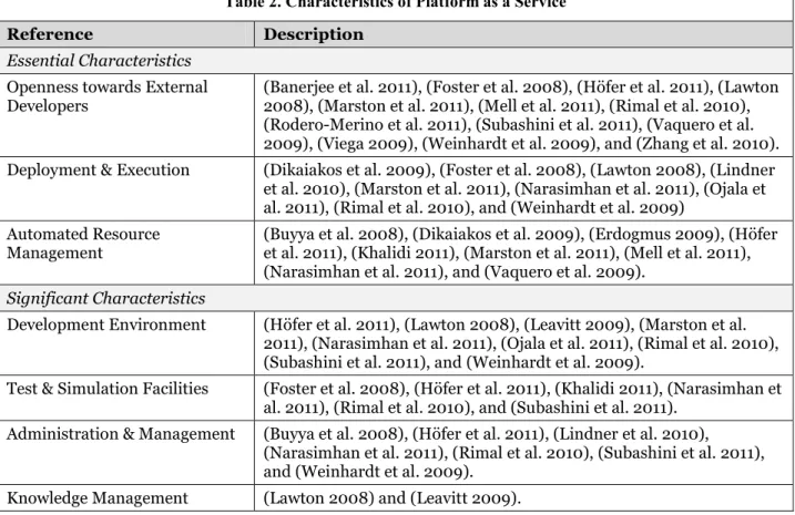 Table 2. Characteristics of Platform as a Service 