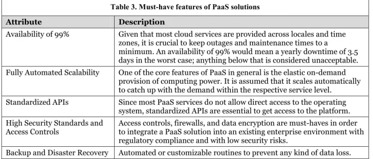 Table 3. Must-have features of PaaS solutions 
