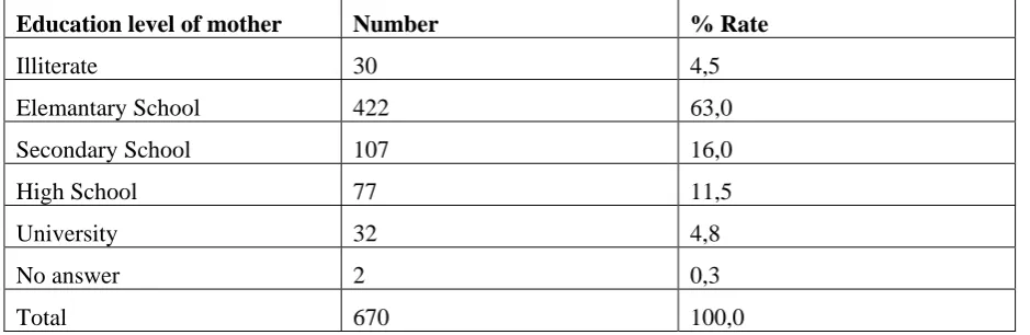 Table 1. The gender of individuals taking part in the research 