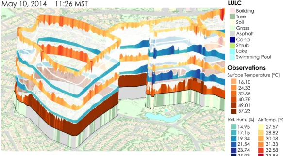 Figure 2.8: A wall in close up view, showing a segment of a transect run included in the sample data set: surface temperature, 1 m relative humidity, 1 m air temperature, 2 m relative humidity, and 2 m air temperature (from bottom to top)