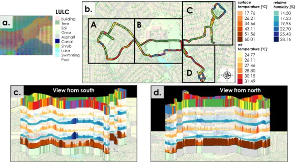 Figure 2.11: A use case for TraVis. In this example, the classification of a transect route into similar microenvironmental segments is demonstrated, based on a combined SOM and k-means clustering algorithm [158, 161] over all measured quantities