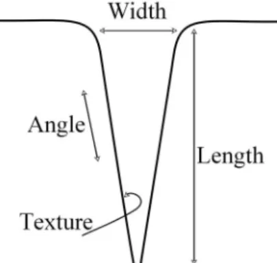 Figure 4. A schematic showing the cavern hlyph. 